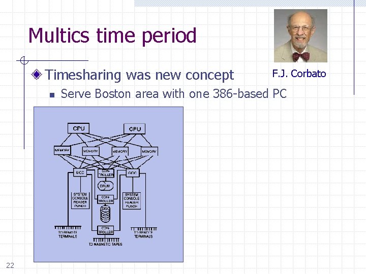 Multics time period Timesharing was new concept n 22 F. J. Corbato Serve Boston