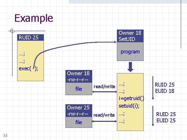 Example Owner 18 Set. UID RUID 25 …; …; exec( ); program Owner 18