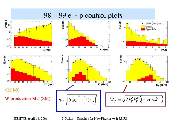 98 – 99 e p control plots SM MC W production MC (SM) EESFYE,