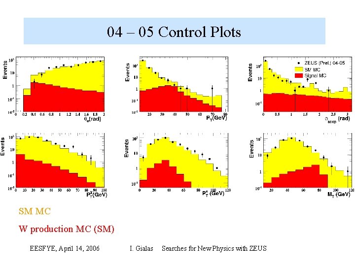 04 – 05 Control Plots SM MC W production MC (SM) EESFYE, April 14,