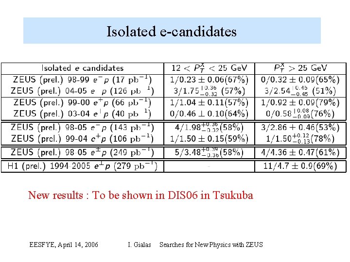 Isolated e candidates New results : To be shown in DIS 06 in Tsukuba