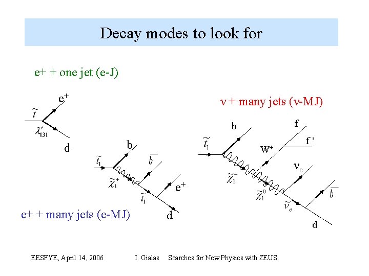 Decay modes to look for e+ + one jet (e J) e+ ν +