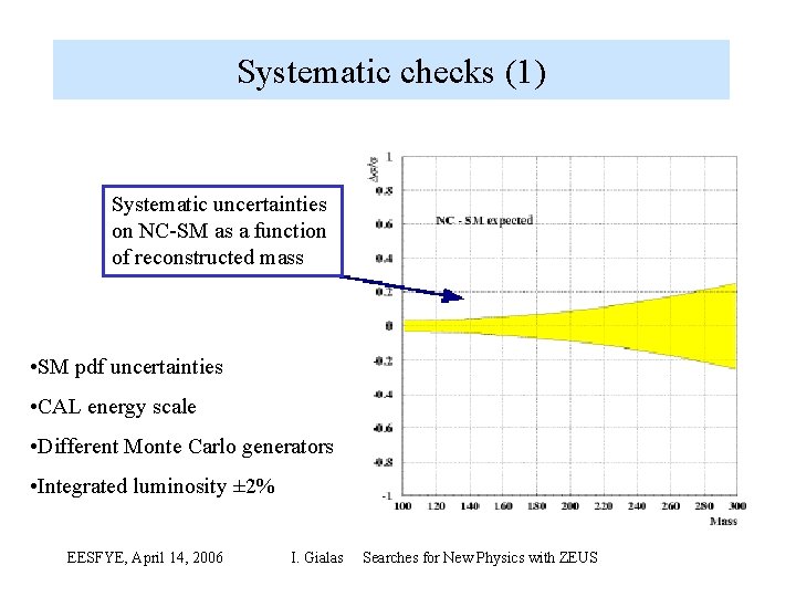 Systematic checks (1) Systematic uncertainties on NC SM as a function of reconstructed mass