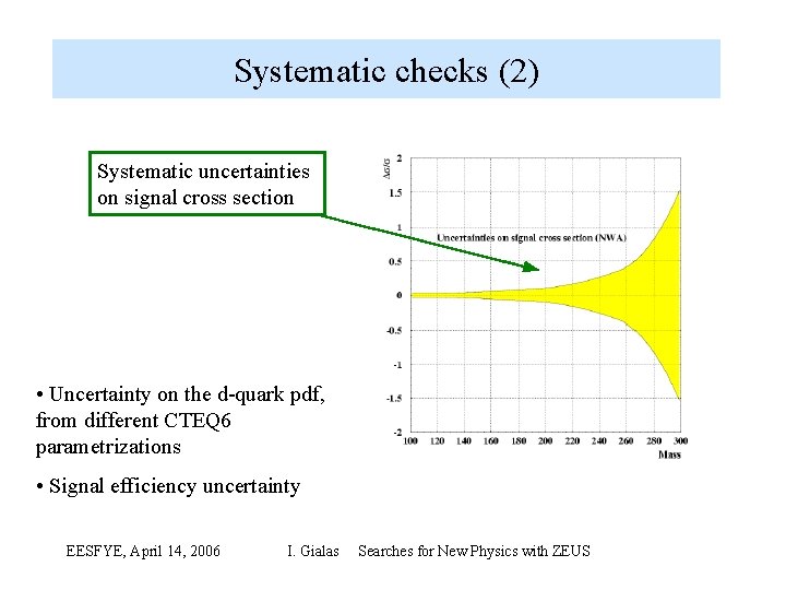 Systematic checks (2) Systematic uncertainties on signal cross section • Uncertainty on the d