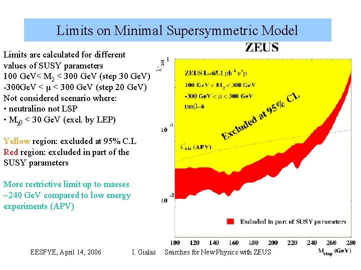 Limits on Minimal Supersymmetric Model Limits are calculated for different values of SUSY parameters