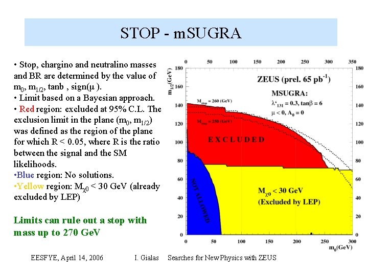 STOP m. SUGRA • Stop, chargino and neutralino masses and BR are determined by