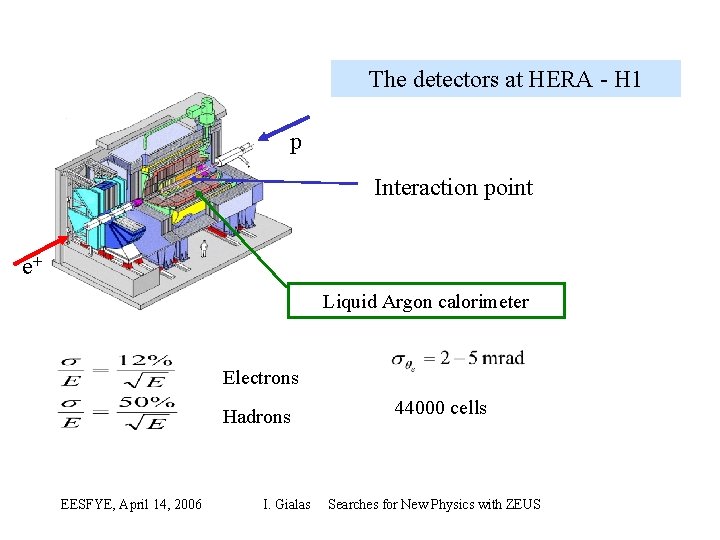 The detectors at HERA H 1 p Interaction point e+ Liquid Argon calorimeter Electrons