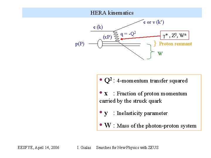 HERA kinematics e or ν (k’) e (k) (x. P) p(P) q = Q