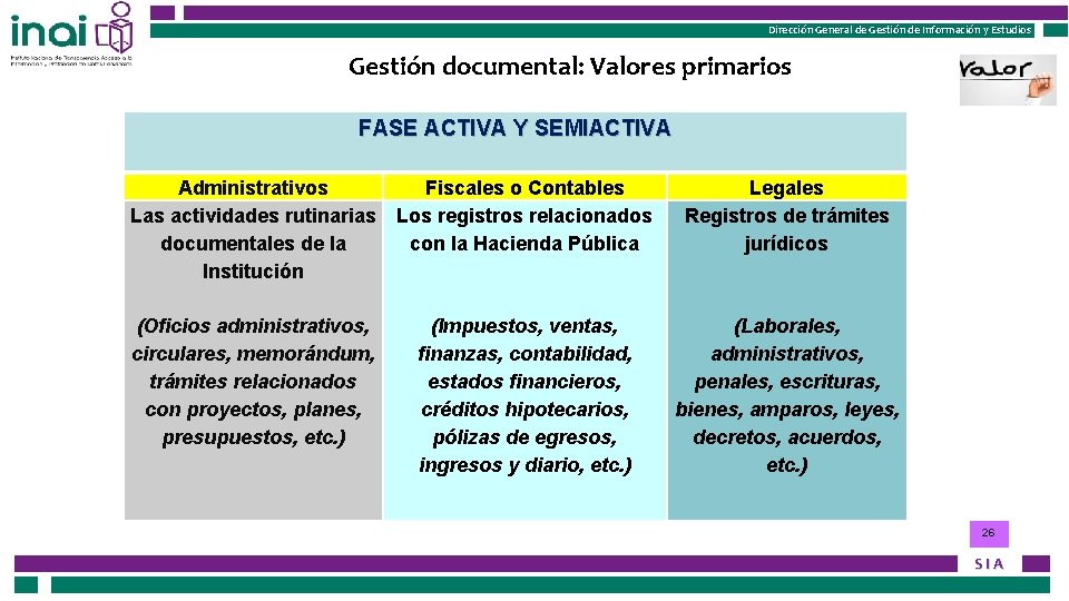 Instituto Nacional de Transparencia, Acceso a la Información Dirección General de Gestión de Información