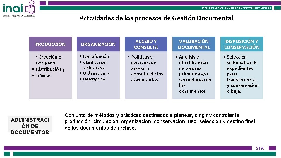 Instituto Nacional de Transparencia, Acceso a la Información Dirección General de Gestión de Información