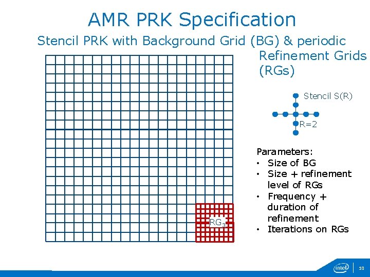 AMR PRK Specification Stencil PRK with Background Grid (BG) & periodic Refinement Grids (RGs)