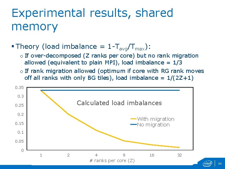Experimental results, shared memory § Theory (load imbalance = 1 -Tavg/Tmax): o If over-decomposed