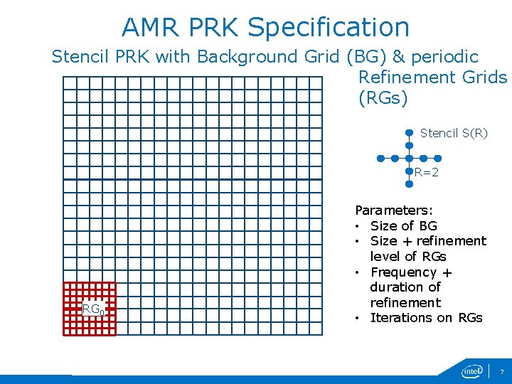 AMR PRK Specification Stencil PRK with Background Grid (BG) & periodic Refinement Grids (RGs)