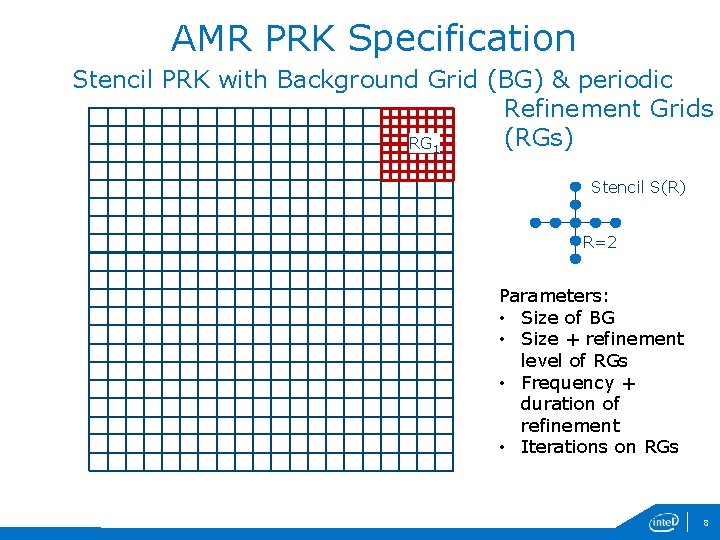 AMR PRK Specification Stencil PRK with Background Grid (BG) & periodic Refinement Grids (RGs)