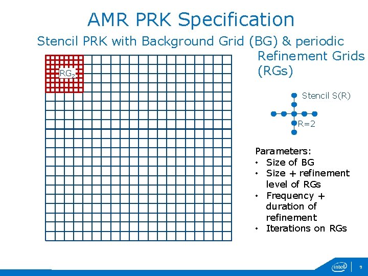 AMR PRK Specification Stencil PRK with Background Grid (BG) & periodic Refinement Grids (RGs)