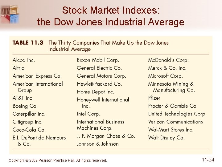 Stock Market Indexes: the Dow Jones Industrial Average Copyright © 2009 Pearson Prentice Hall.
