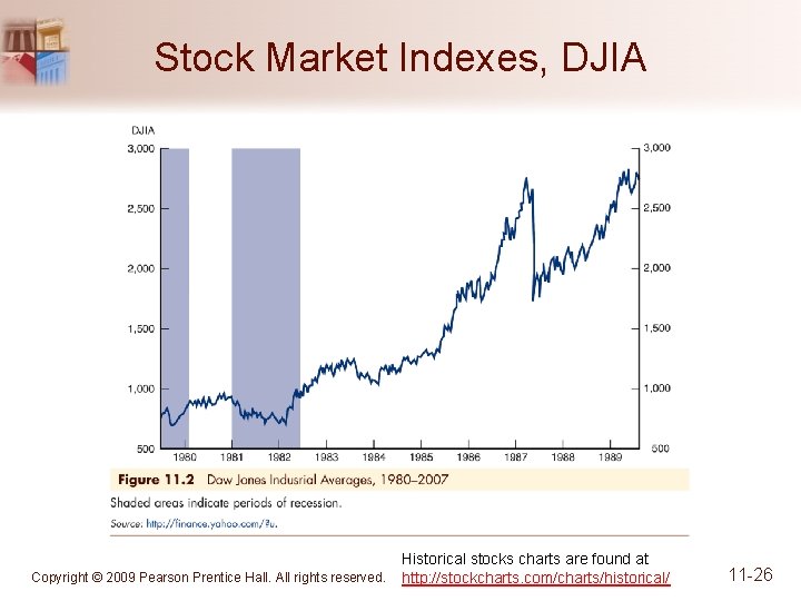 Stock Market Indexes, DJIA Copyright © 2009 Pearson Prentice Hall. All rights reserved. Historical