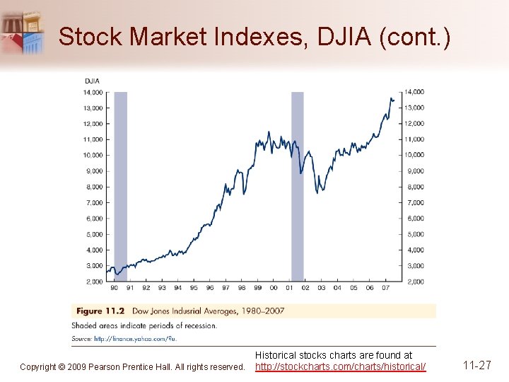 Stock Market Indexes, DJIA (cont. ) Copyright © 2009 Pearson Prentice Hall. All rights