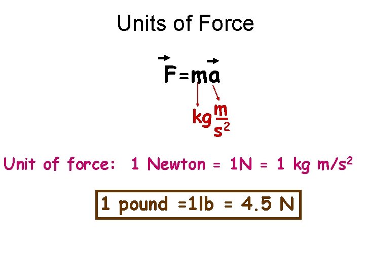Units of Force F=ma m kg 2 s Unit of force: 1 Newton =