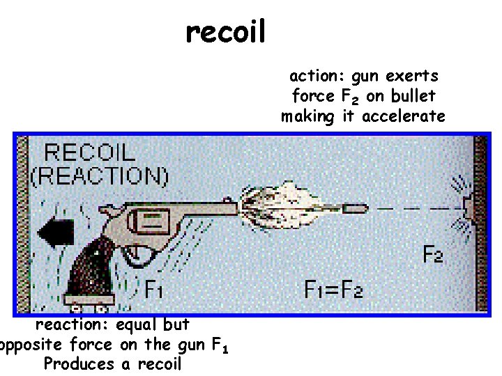 recoil reaction: equal but opposite force on the gun F 1 Produces a recoil