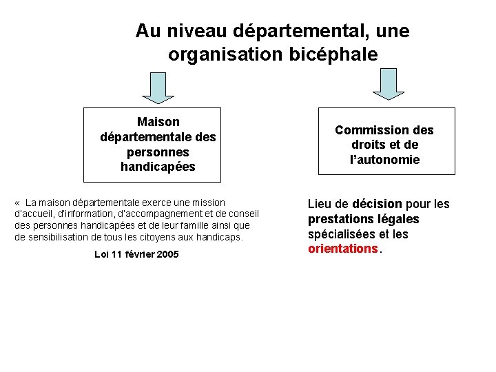 Au niveau départemental, une organisation bicéphale Maison départementale des personnes handicapées « La maison