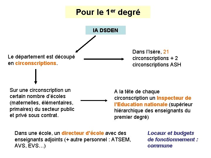 Pour le 1 er degré IA DSDEN Dans l’Isère, 21 circonscriptions + 2 circonscriptions