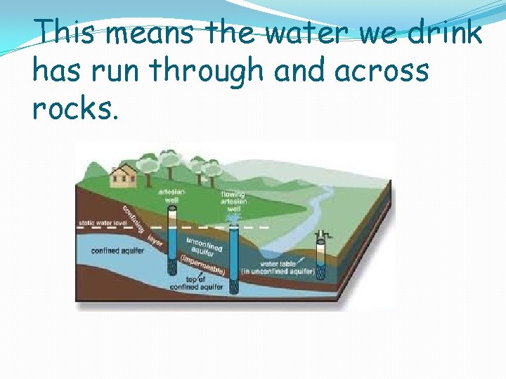 This means the water we drink has run through and across rocks. 