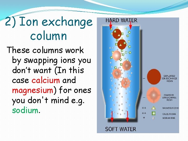 2) Ion exchange column These columns work by swapping ions you don’t want (In