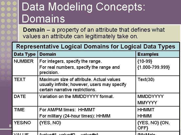 Data Modeling Concepts: Domains Domain – a property of an attribute that defines what