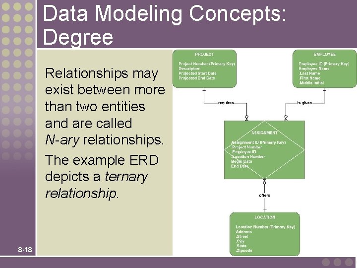 Data Modeling Concepts: Degree Relationships may exist between more than two entities and are