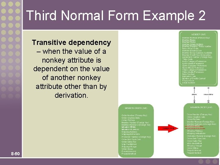 Third Normal Form Example 2 Transitive dependency – when the value of a nonkey