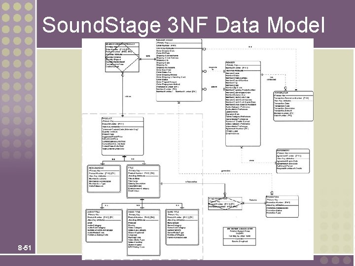 Sound. Stage 3 NF Data Model 8 -51 