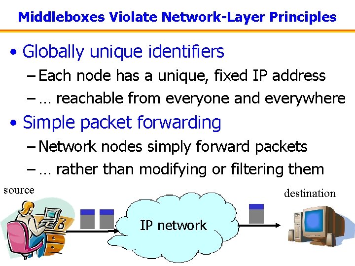 Middleboxes Violate Network-Layer Principles • Globally unique identifiers – Each node has a unique,