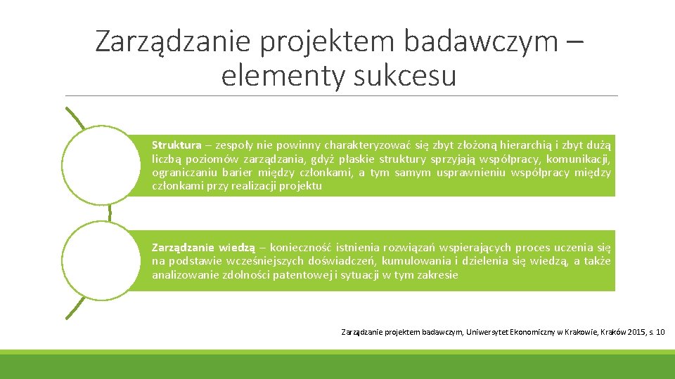 Zarządzanie projektem badawczym – elementy sukcesu Struktura – zespoły nie powinny charakteryzować się zbyt