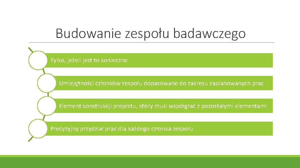 Budowanie zespołu badawczego Tylko, jeżeli jest to konieczne Umiejętności członków zespołu dopasowane do zakresu