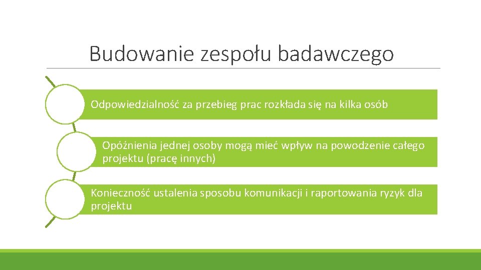 Budowanie zespołu badawczego Odpowiedzialność za przebieg prac rozkłada się na kilka osób Opóźnienia jednej