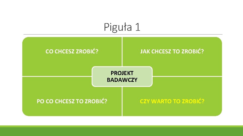 Piguła 1 CO CHCESZ ZROBIĆ? JAK CHCESZ TO ZROBIĆ? PROJEKT BADAWCZY PO CO CHCESZ