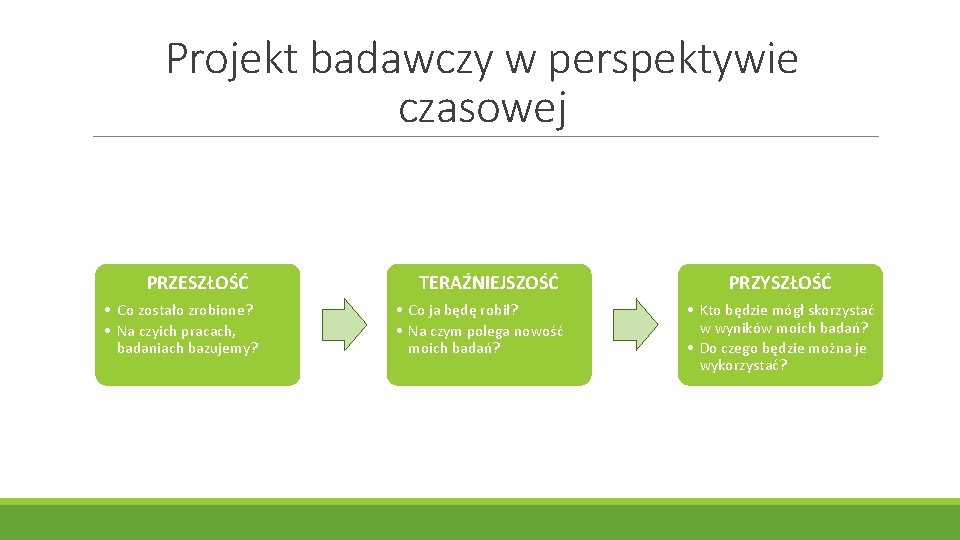 Projekt badawczy w perspektywie czasowej PRZESZŁOŚĆ • Co zostało zrobione? • Na czyich pracach,