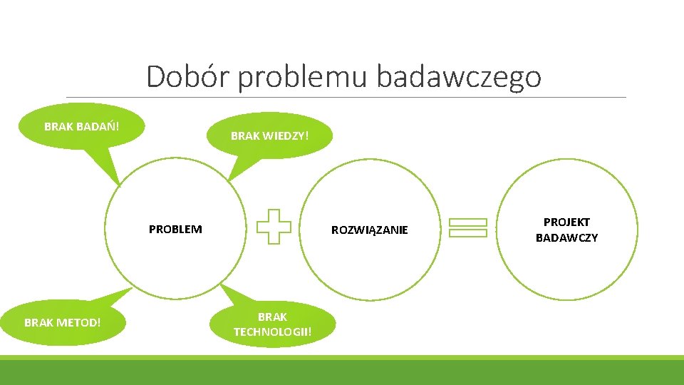 Dobór problemu badawczego BRAK BADAŃ! BRAK WIEDZY! PROBLEM BRAK METOD! ROZWIĄZANIE BRAK TECHNOLOGII! PROJEKT