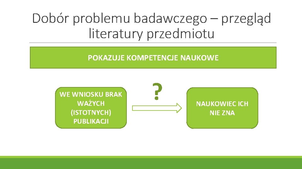 Dobór problemu badawczego – przegląd literatury przedmiotu POKAZUJE KOMPETENCJE NAUKOWE WE WNIOSKU BRAK WAŻYCH Dobór problemu badawczego – przegląd literatury przedmiotu POKAZUJE KOMPETENCJE NAUKOWE WE WNIOSKU BRAK WAŻYCH