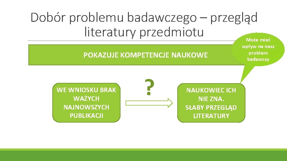 Dobór problemu badawczego – przegląd literatury przedmiotu POKAZUJE KOMPETENCJE NAUKOWE WE WNIOSKU BRAK WAŻYCH