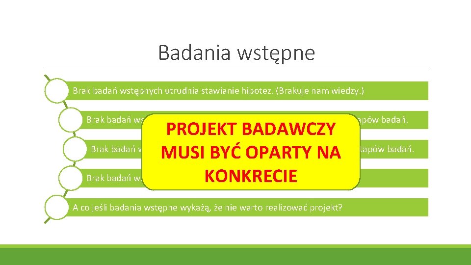 Badania wstępne Brak badań wstępnych utrudnia stawianie hipotez. (Brakuje nam wiedzy. ) Brak badań