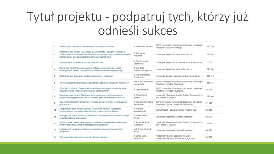 Tytuł projektu - podpatruj tych, którzy już odnieśli sukces 