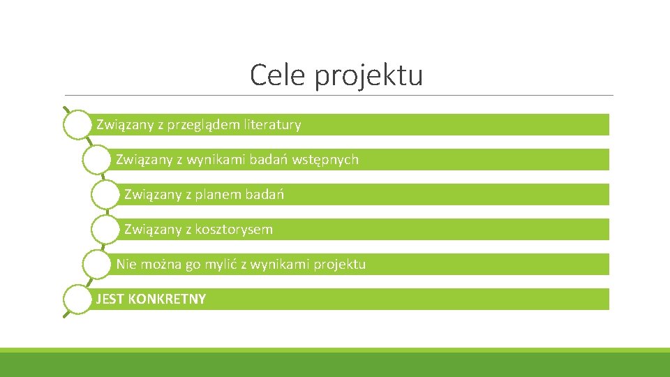 Cele projektu Związany z przeglądem literatury Związany z wynikami badań wstępnych Związany z planem