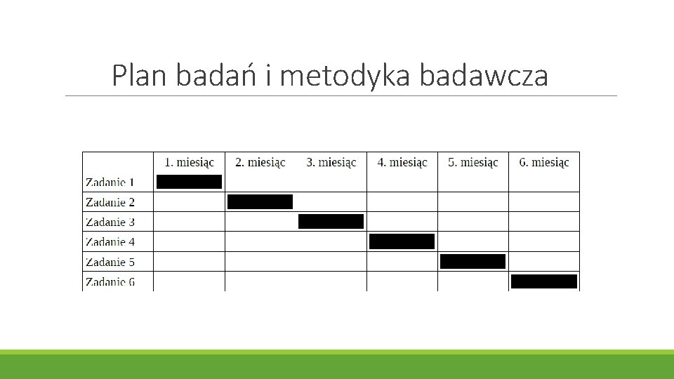 Plan badań i metodyka badawcza 