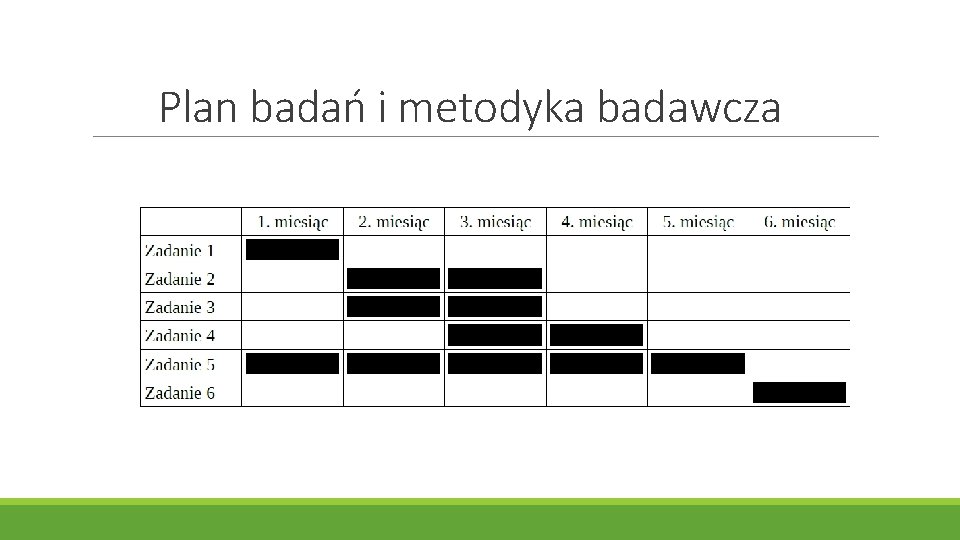 Plan badań i metodyka badawcza 