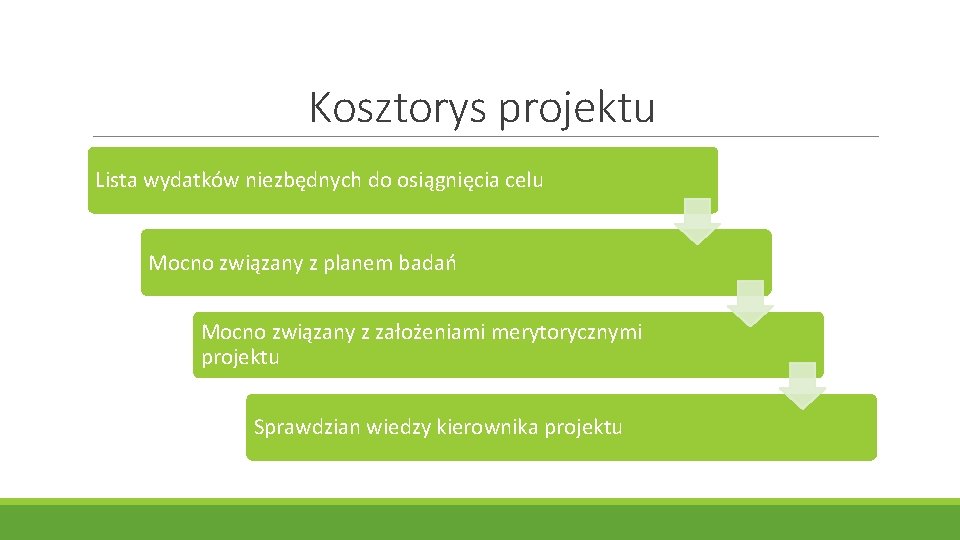 Kosztorys projektu Lista wydatków niezbędnych do osiągnięcia celu Mocno związany z planem badań Mocno Kosztorys projektu Lista wydatków niezbędnych do osiągnięcia celu Mocno związany z planem badań Mocno