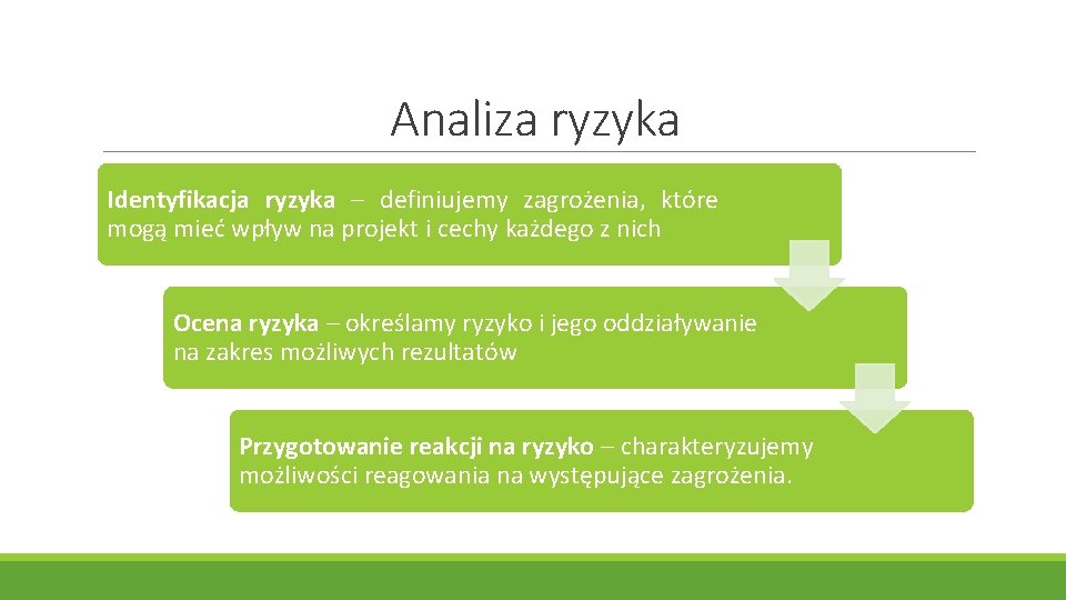 Analiza ryzyka Identyfikacja ryzyka – definiujemy zagrożenia, które mogą mieć wpływ na projekt i