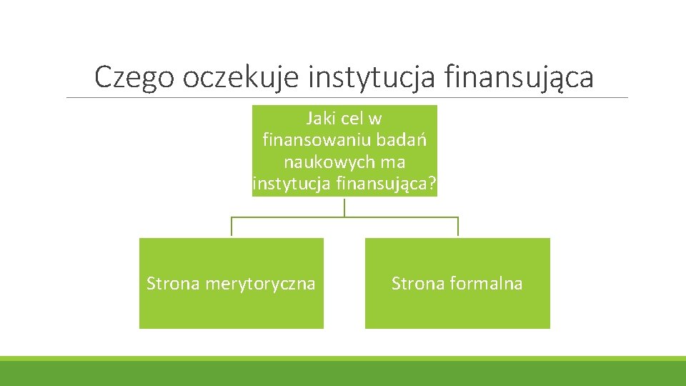 Czego oczekuje instytucja finansująca Jaki cel w finansowaniu badań naukowych ma instytucja finansująca? Strona