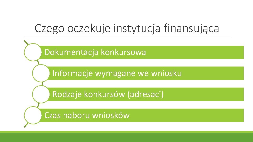 Czego oczekuje instytucja finansująca Dokumentacja konkursowa Informacje wymagane we wniosku Rodzaje konkursów (adresaci) Czas